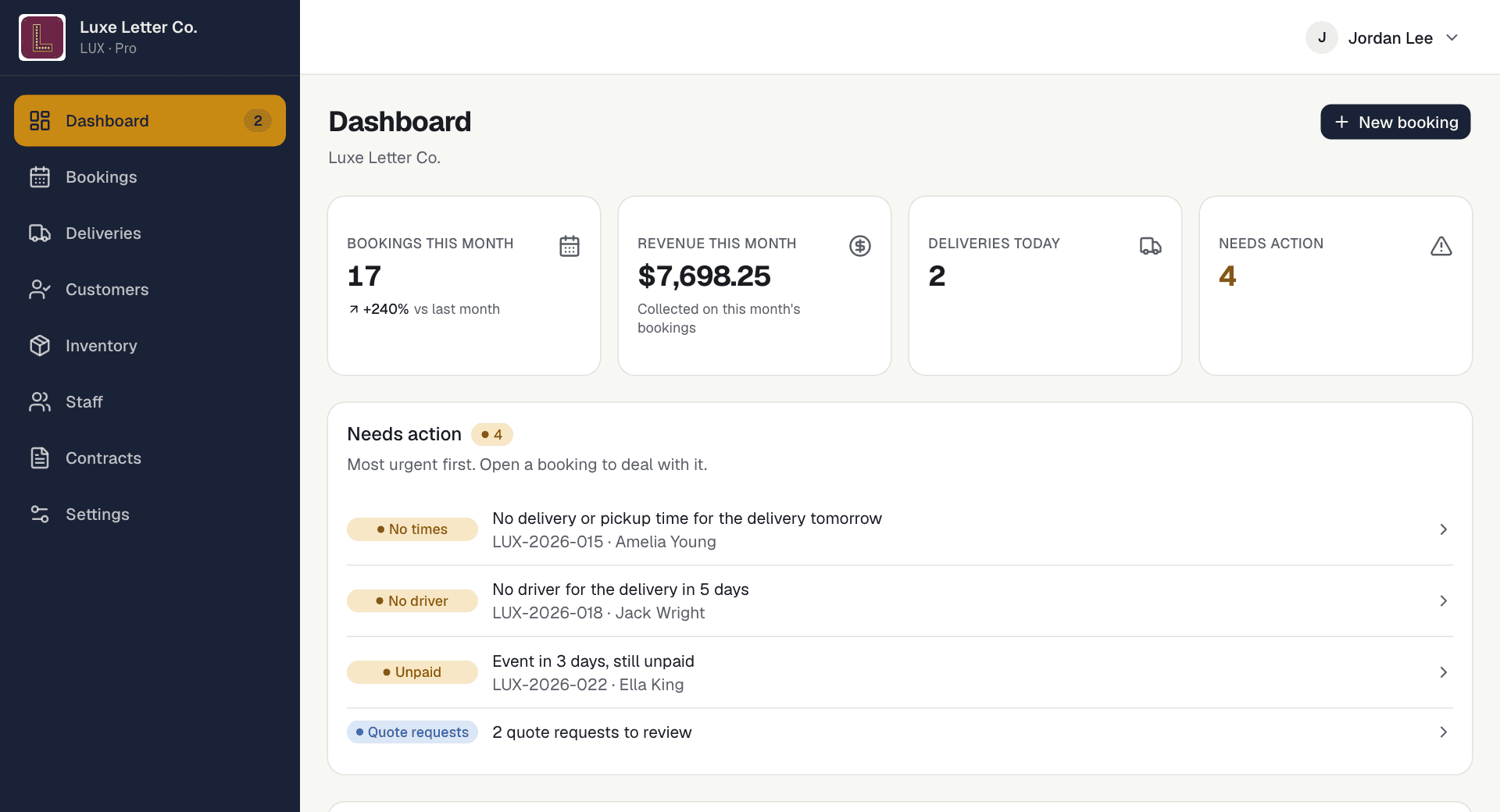 The Eleventy dashboard: this month's bookings and revenue, today's deliveries, what needs action, and the next seven days